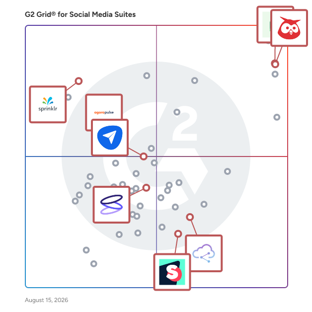 G2 Grid® for Social Media Management in Social Media Suites, highlighting the products that define this theme