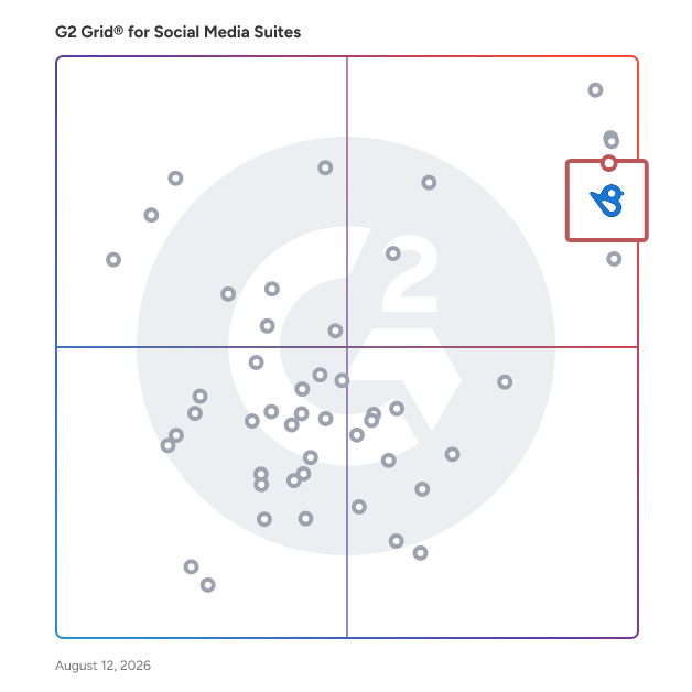 G2 Grid® for Multi-Location Management in Social Media Suites, highlighting the products that define this theme
