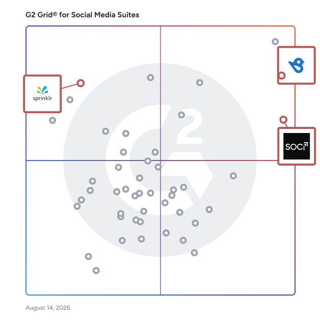G2 Grid® for Conversational Marketing in Social Media Suites, highlighting the products that define this theme