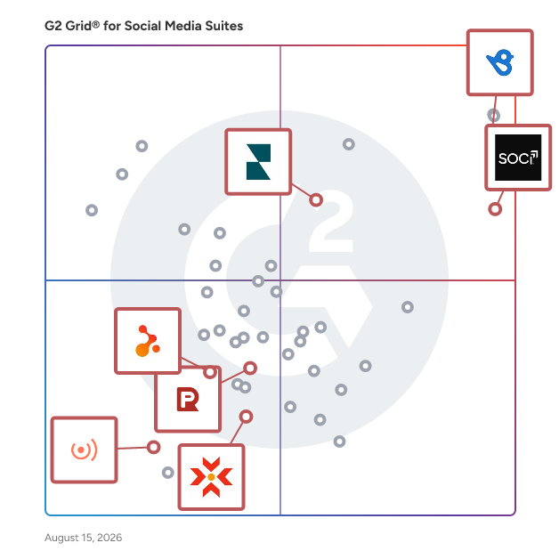 G2 Grid® for Online Reputation Management in Social Media Suites, highlighting the products that define this theme