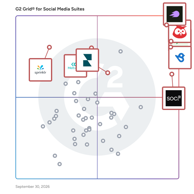 G2 Grid® for Social Media Suites plotting products by satisfaction and market presence