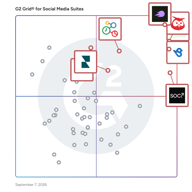 G2 Grid® for Social Media Suites plotting products by satisfaction and market presence
