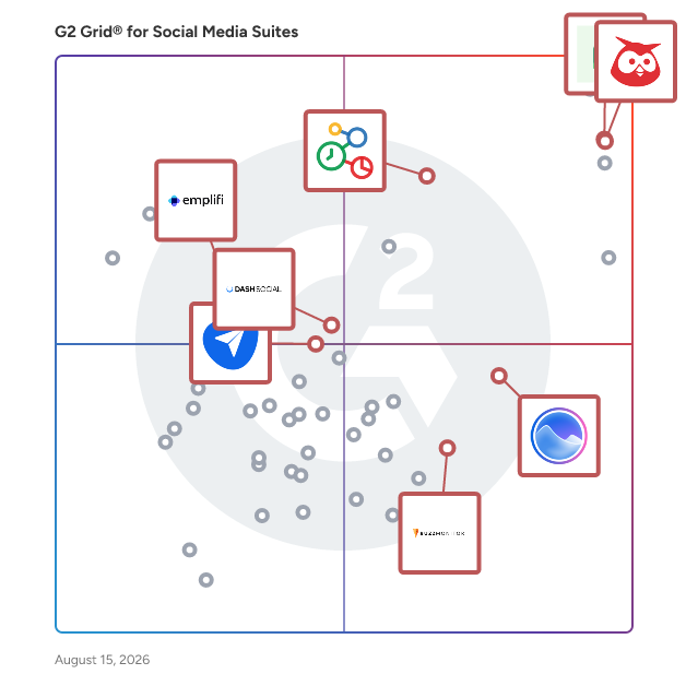 G2 Grid® for Social Media Analytics in Social Media Suites, highlighting the products that define this theme