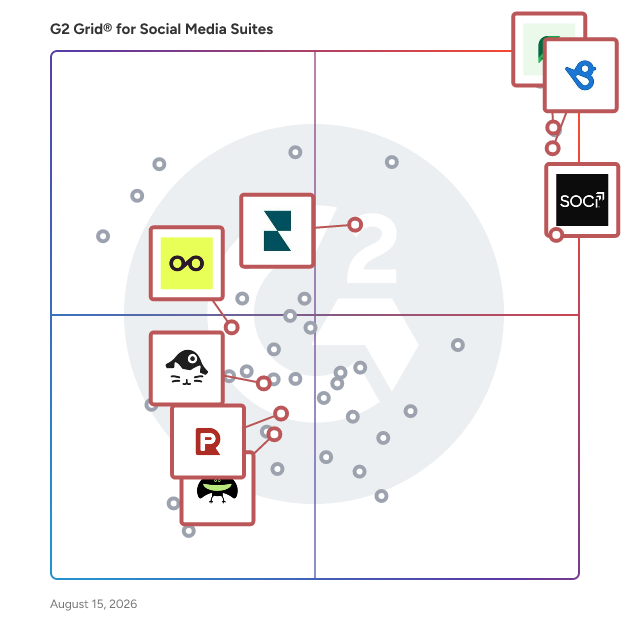 G2 Grid® for AI-Powered Insights in Social Media Suites, highlighting the products that define this theme
