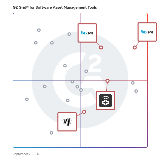 G2 Grid® for License Compliance in Software Asset Management (SAM) Tools, highlighting the products that define this theme