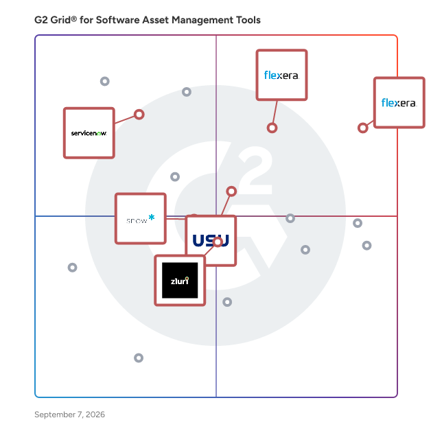 G2 Grid® for Software Asset Management (SAM) Tools plotting products by satisfaction and market presence