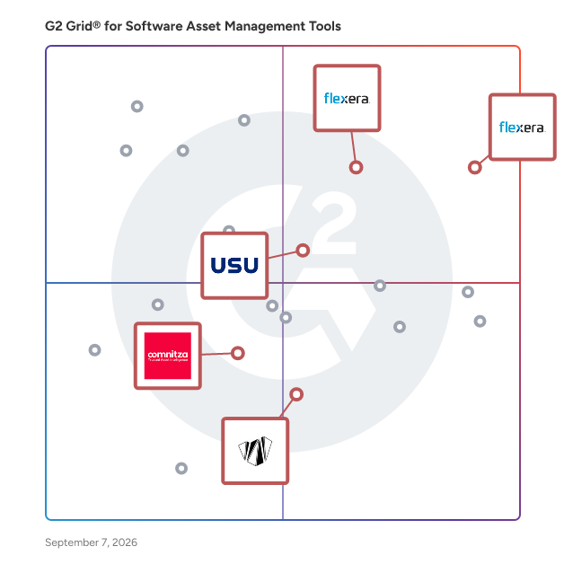 G2 Grid® for Audit Defense in Software Asset Management (SAM) Tools, highlighting the products that define this theme