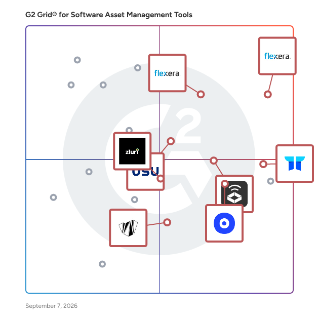G2 Grid® for Cost Optimization in Software Asset Management (SAM) Tools, highlighting the products that define this theme