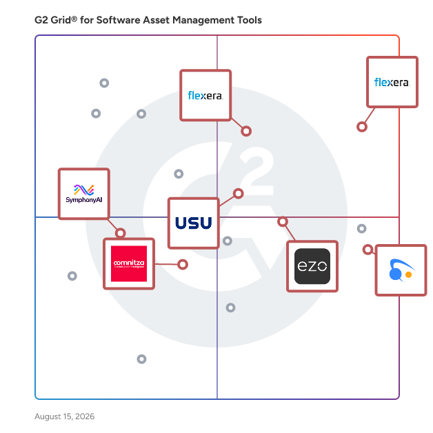 G2 Grid® for IT Asset Management in Software Asset Management (SAM) Tools, highlighting the products that define this theme