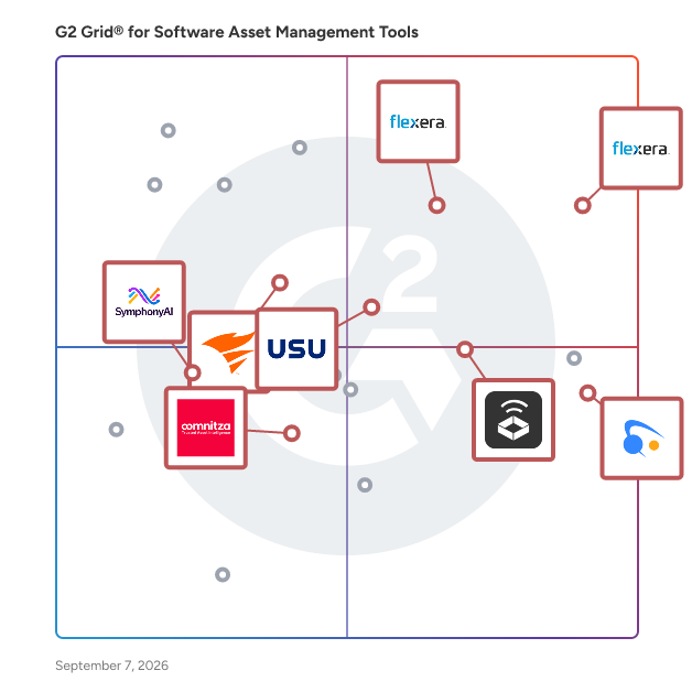 G2 Grid® for IT Asset Management in Software Asset Management (SAM) Tools, highlighting the products that define this theme