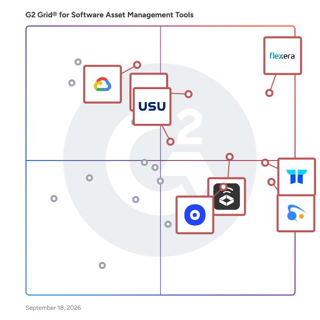 G2 Grid® for Software Asset Management (SAM) Tools plotting products by satisfaction and market presence