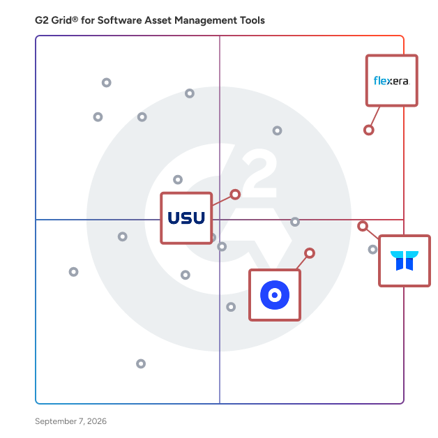 G2 Grid® for Shadow IT Detection in Software Asset Management (SAM) Tools, highlighting the products that define this theme