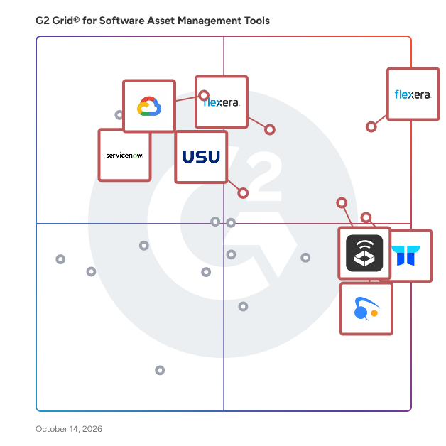 G2 Grid® for Software Asset Management (SAM) Tools plotting products by satisfaction and market presence