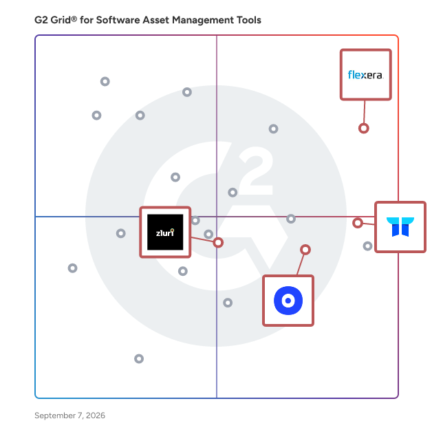G2 Grid® for SaaS Management in Software Asset Management (SAM) Tools, highlighting the products that define this theme