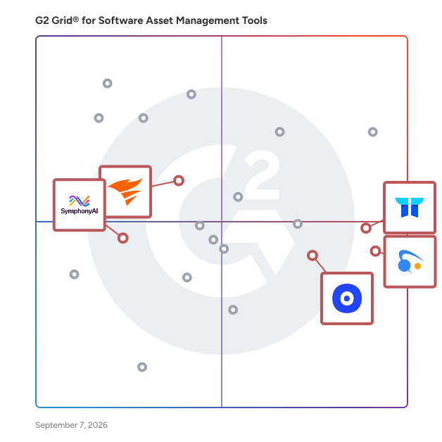 G2 Grid® for AI-Driven Operations in Software Asset Management (SAM) Tools, highlighting the products that define this theme