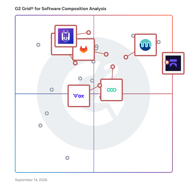 G2 Grid® for Static Application Security Testing (SAST) in Software Composition Analysis Tools, highlighting the products that define this theme