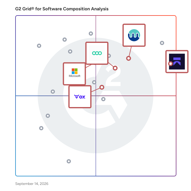G2 Grid® for AI Security Solutions in Software Composition Analysis Tools, highlighting the products that define this theme
