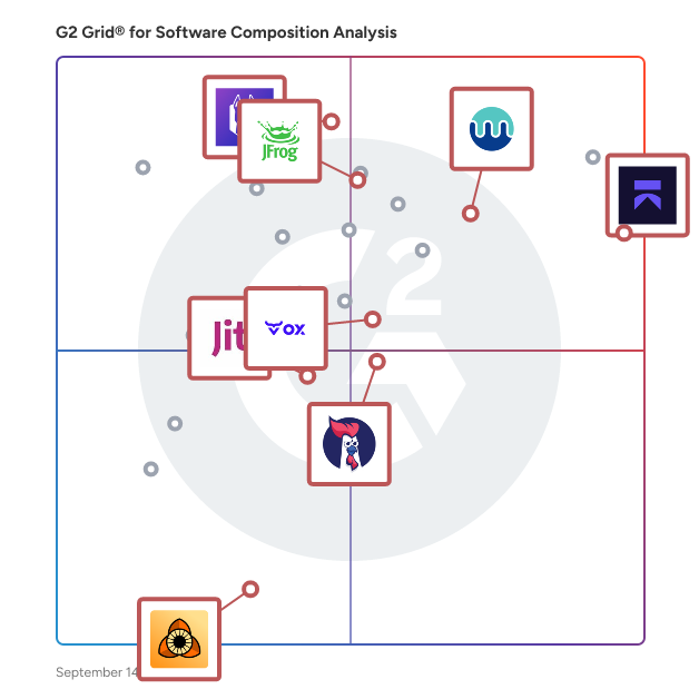 G2 Grid® for Software Supply Chain Security Tools in Software Composition Analysis Tools, highlighting the products that define this theme