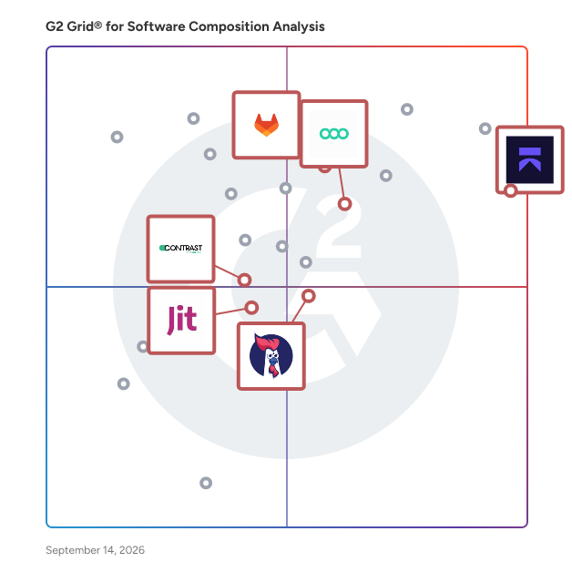 G2 Grid® for Dynamic Application Security Testing (DAST) in Software Composition Analysis Tools, highlighting the products that define this theme