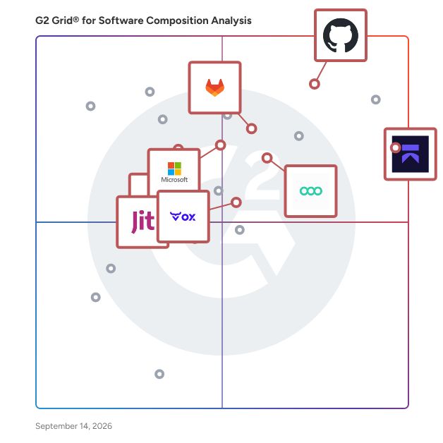G2 Grid® for Secure Code Review in Software Composition Analysis Tools, highlighting the products that define this theme