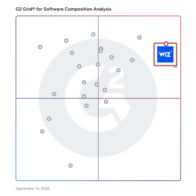 G2 Grid® for Software Composition Analysis Tools plotting products by satisfaction and market presence