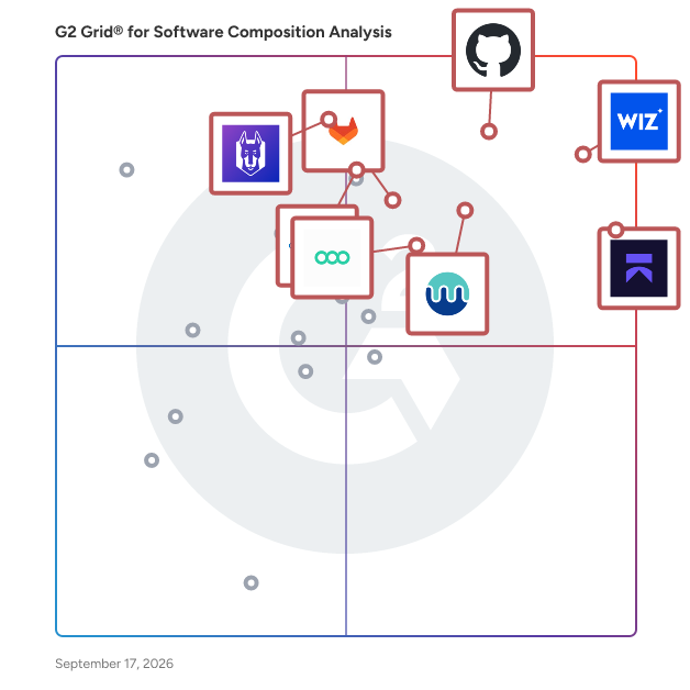G2 Grid® for Software Composition Analysis Tools plotting products by satisfaction and market presence