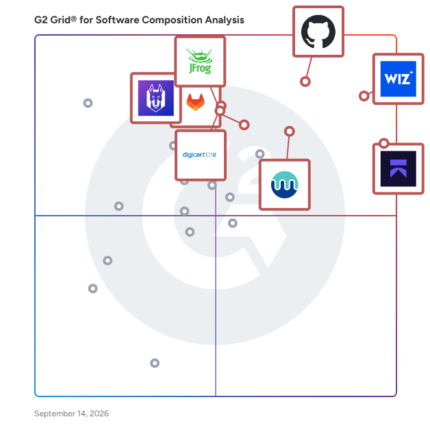 G2 Grid® for Software Composition Analysis Tools plotting products by satisfaction and market presence