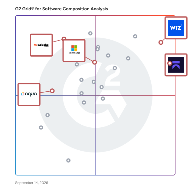G2 Grid® for Cloud-Native Application Protection Platform in Software Composition Analysis Tools, highlighting the products that define this theme
