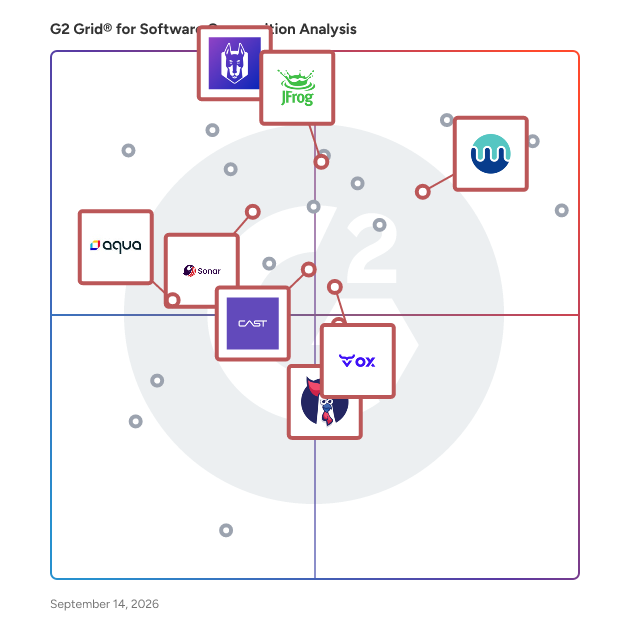 G2 Grid® for Software Bill of Materials (SBOM) in Software Composition Analysis Tools, highlighting the products that define this theme