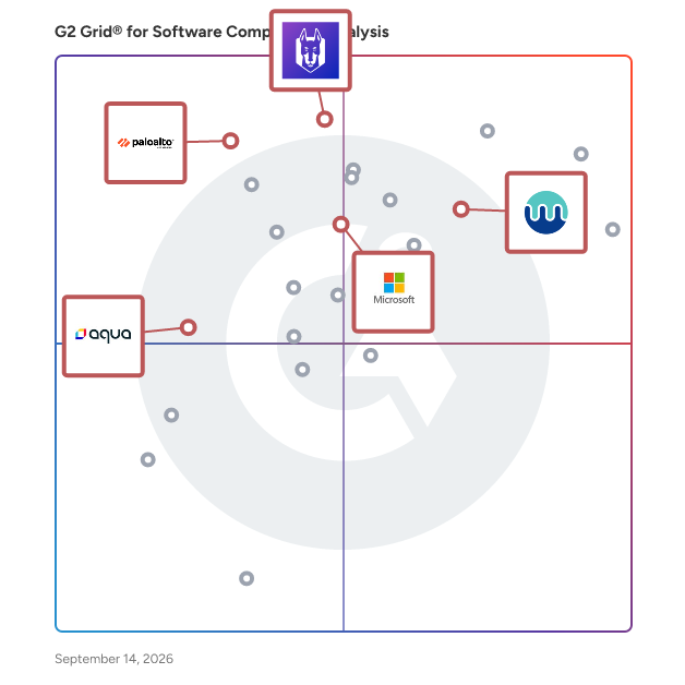 G2 Grid® for Container Security in Software Composition Analysis Tools, highlighting the products that define this theme