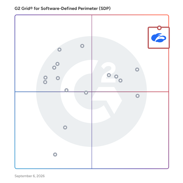 G2 Grid® for Secure Web Gateway in Software-Defined Perimeter (SDP) Software, highlighting the products that define this theme
