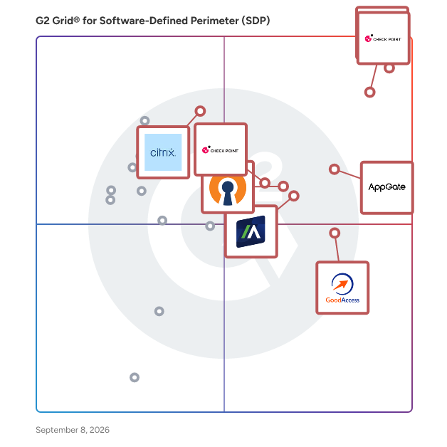 G2 Grid® for Software-Defined Perimeter (SDP) Software plotting products by satisfaction and market presence