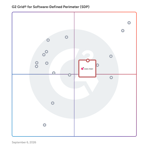 G2 Grid® for Zero Trust Networking in Software-Defined Perimeter (SDP) Software, highlighting the products that define this theme