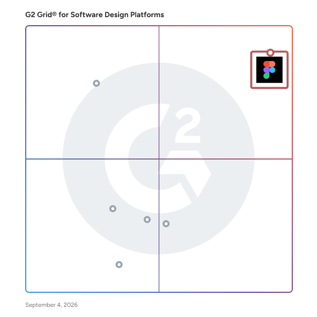 G2 Grid® for Software Design Platforms plotting products by satisfaction and market presence