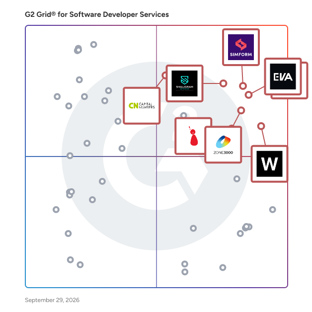 G2 Grid® for Software Developer Services Providers plotting products by satisfaction and market presence
