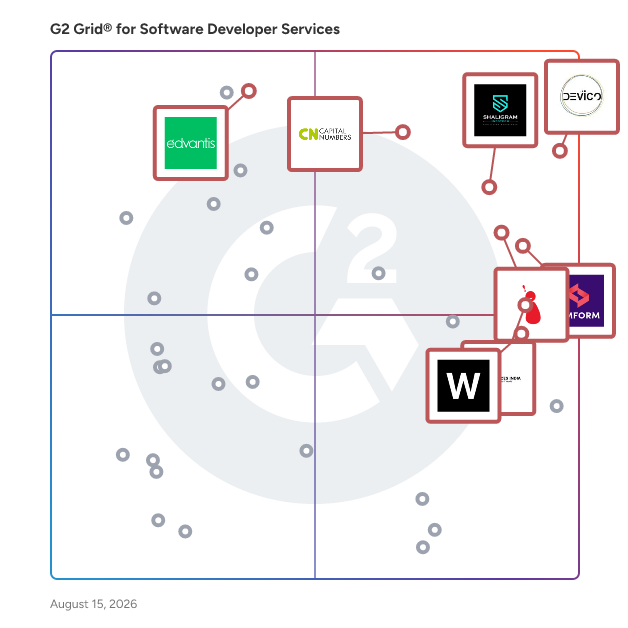 G2 Grid® for Software Developer Services Providers plotting products by satisfaction and market presence