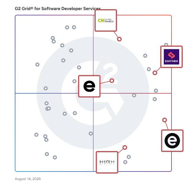 G2 Grid® for UI/UX Design in Software Developer Services Providers, highlighting the products that define this theme
