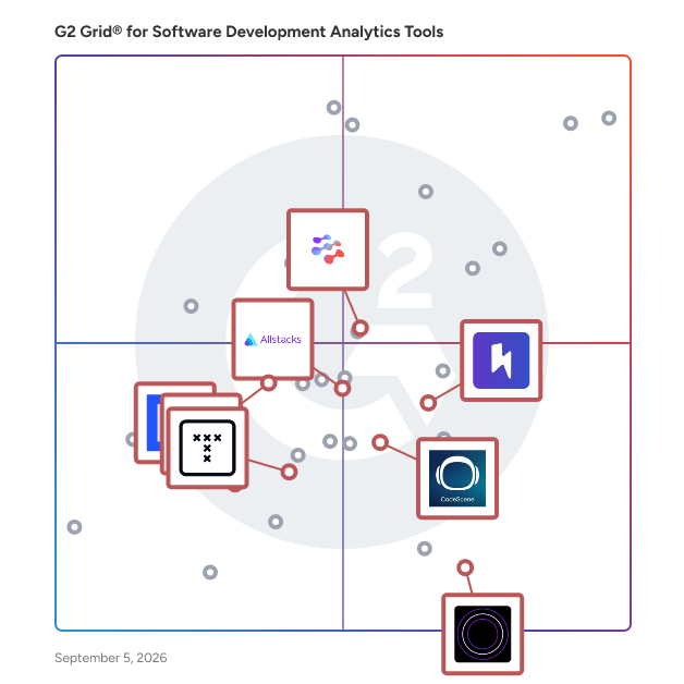 G2 Grid® for Value Stream Management in Software Development Analytics Tools, highlighting the products that define this theme
