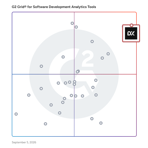 G2 Grid® for Software Development Analytics Tools plotting products by satisfaction and market presence