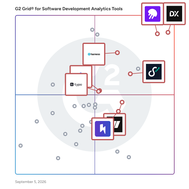 G2 Grid® for Developer Experience Optimization in Software Development Analytics Tools, highlighting the products that define this theme