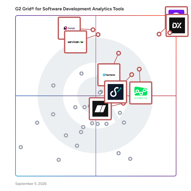 G2 Grid® for Software Development Analytics Tools plotting products by satisfaction and market presence
