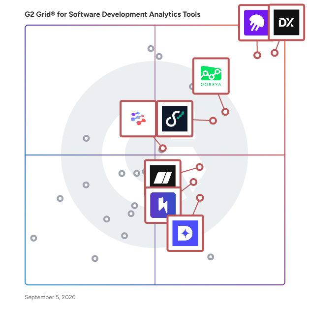 G2 Grid® for SDLC Visibility and Insights in Software Development Analytics Tools, highlighting the products that define this theme