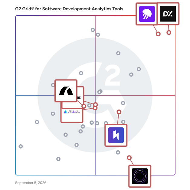 G2 Grid® for AI Copilot and Recommendation Engines in Software Development Analytics Tools, highlighting the products that define this theme