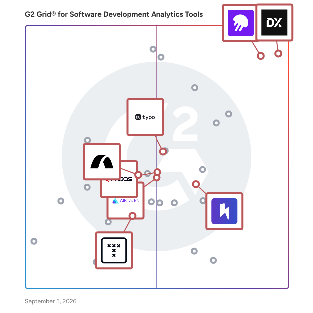 G2 Grid® for AI Integration in Software Engineering in Software Development Analytics Tools, highlighting the products that define this theme