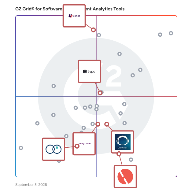 G2 Grid® for Static Code Analysis in Software Development Analytics Tools, highlighting the products that define this theme