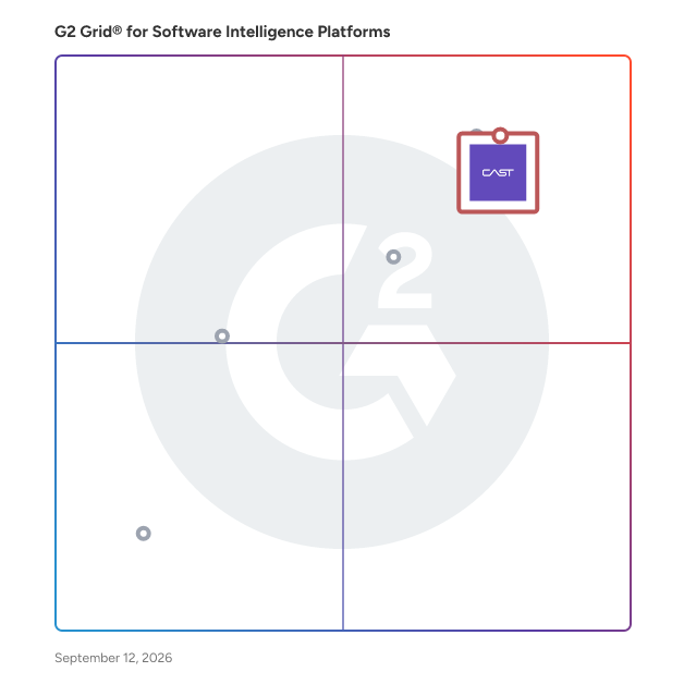 G2 Grid® for Static Code Analysis in Software Intelligence Platforms Software, highlighting the products that define this theme