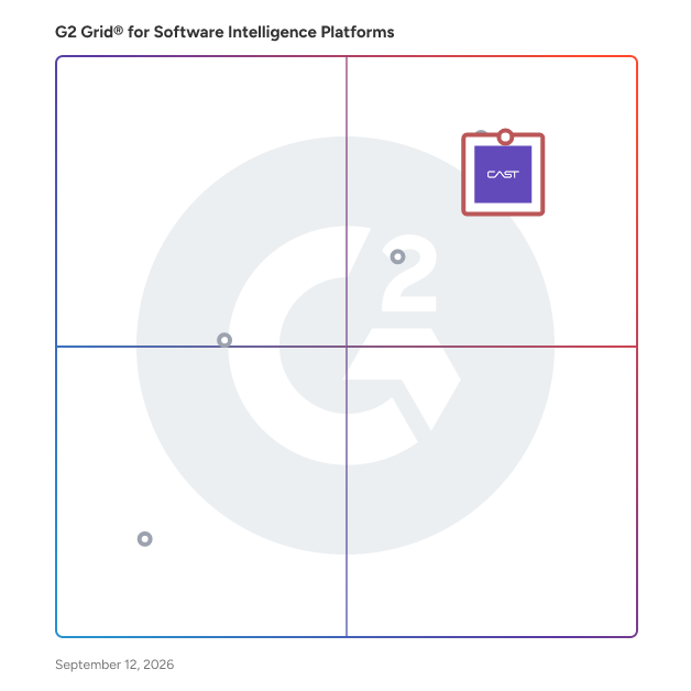 G2 Grid® for Code Analysis and Refactoring in Software Intelligence Platforms Software, highlighting the products that define this theme