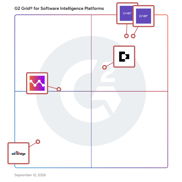 G2 Grid® for Software Intelligence Platforms Software plotting products by satisfaction and market presence
