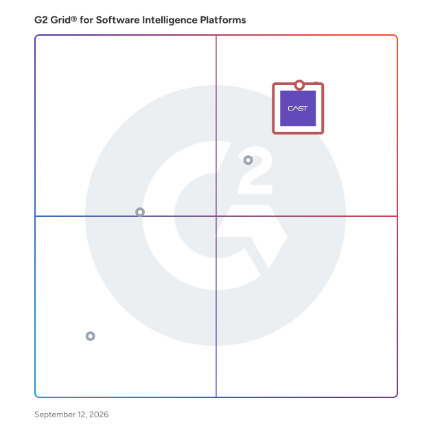 G2 Grid® for Cloud Readiness and Migration in Software Intelligence Platforms Software, highlighting the products that define this theme
