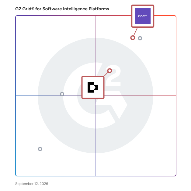 G2 Grid® for AI-Powered Software Intelligence in Software Intelligence Platforms Software, highlighting the products that define this theme